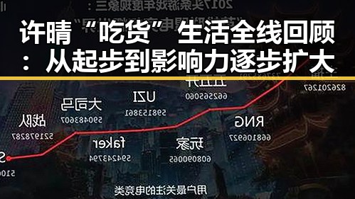 许晴“吃货”生活全线回顾:从起步到影响力逐步扩大